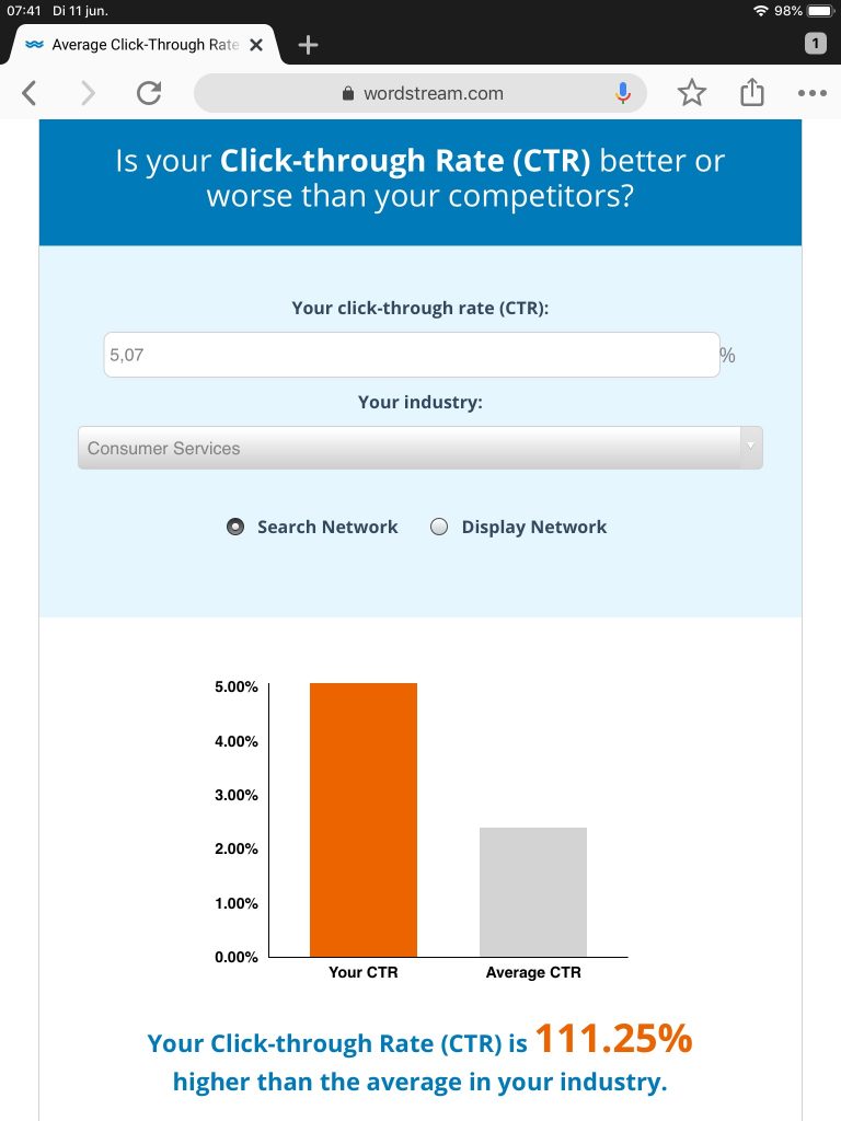 screenshot van hoge CTR benchmark voor loodgieter door Summit Marketing Almere